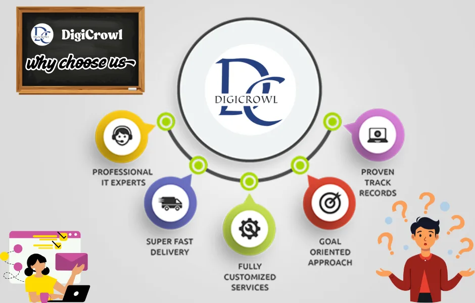 Why Choose US DigiCrowl